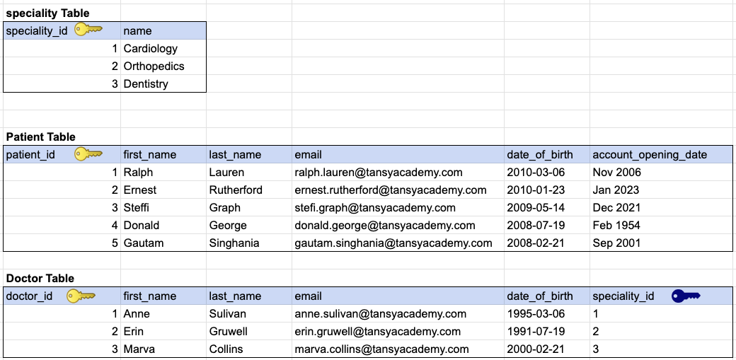 Student Management System ERD